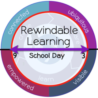 Rewindable learning